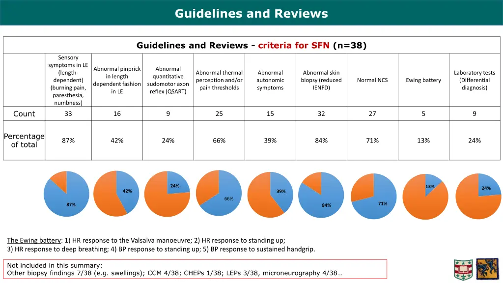 guidelines and reviews