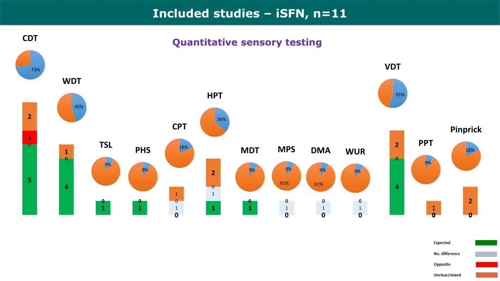included studies isfn n 11 2