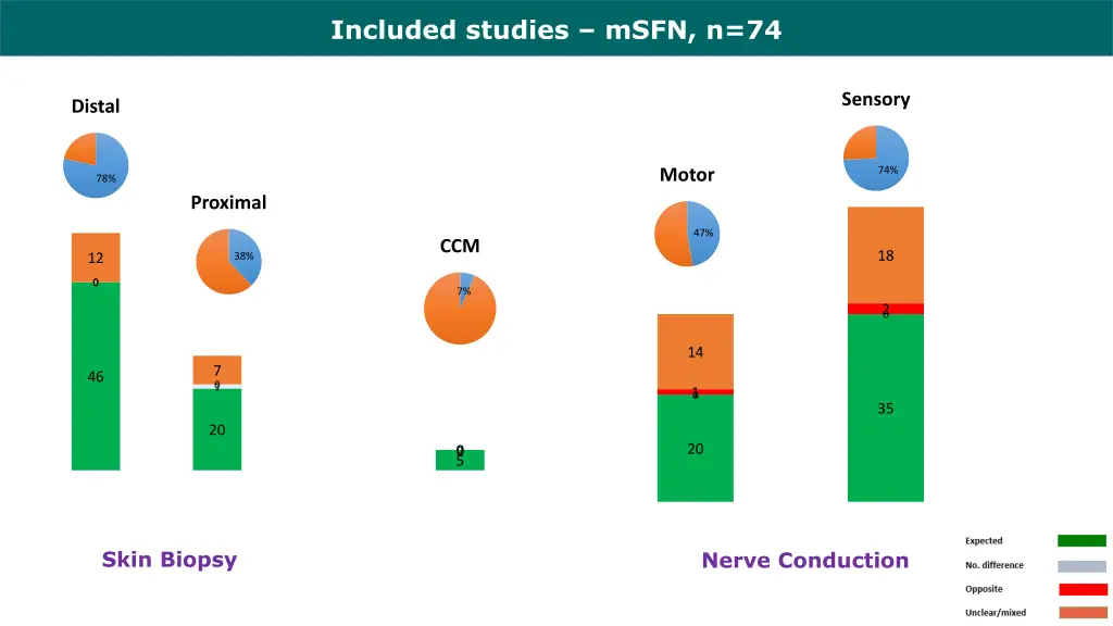 included studies msfn n 74 1
