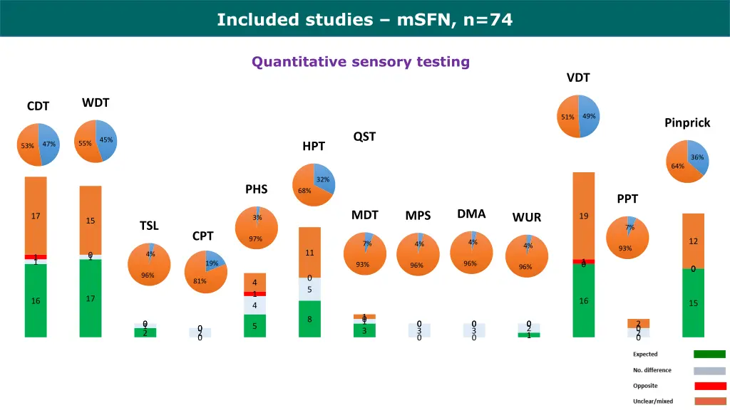 included studies msfn n 74 2