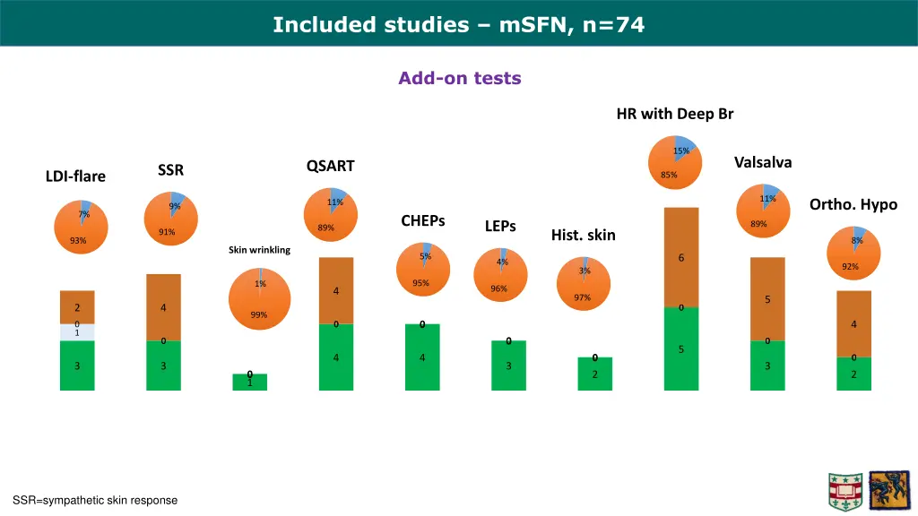 included studies msfn n 74 3
