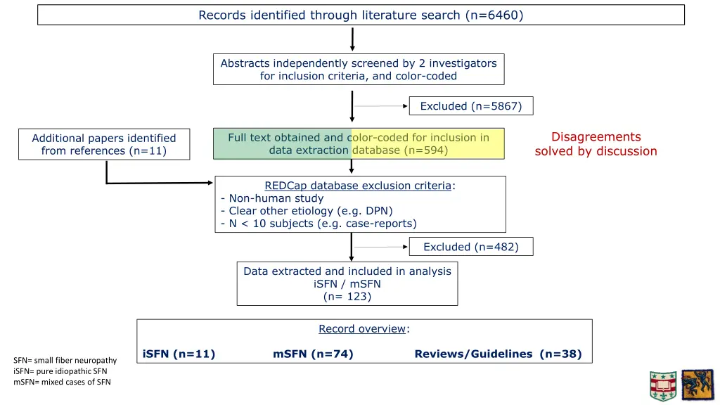 records identified through literature search