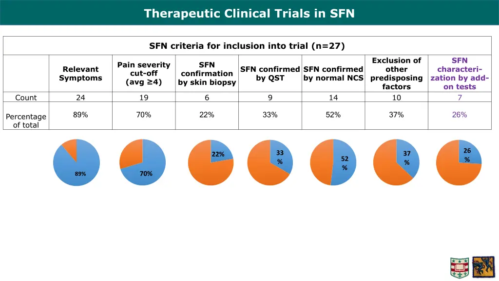 therapeutic clinical trials in sfn 1