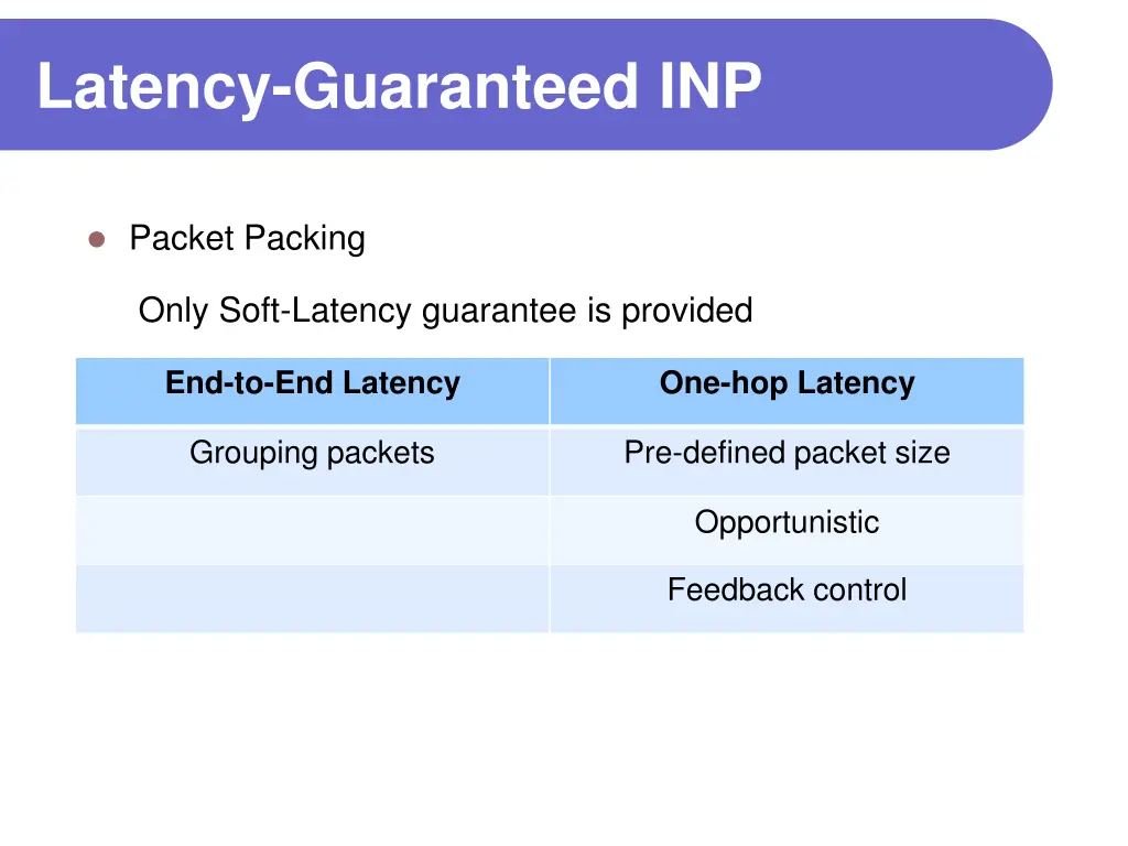 latency guaranteed inp 1