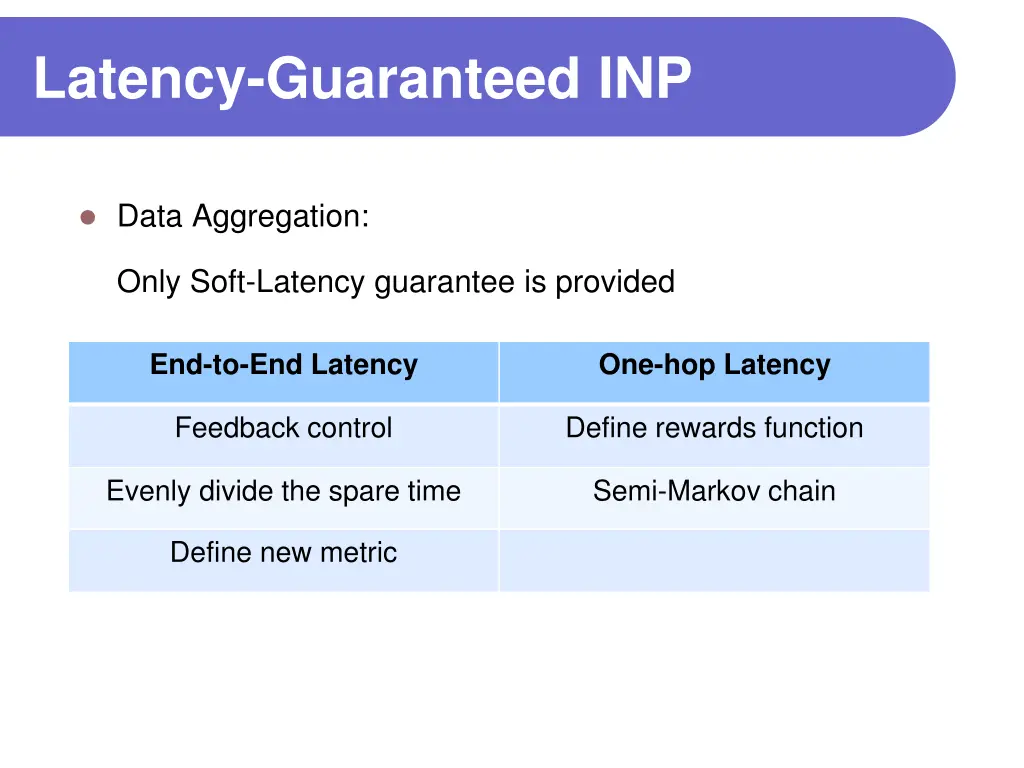 latency guaranteed inp