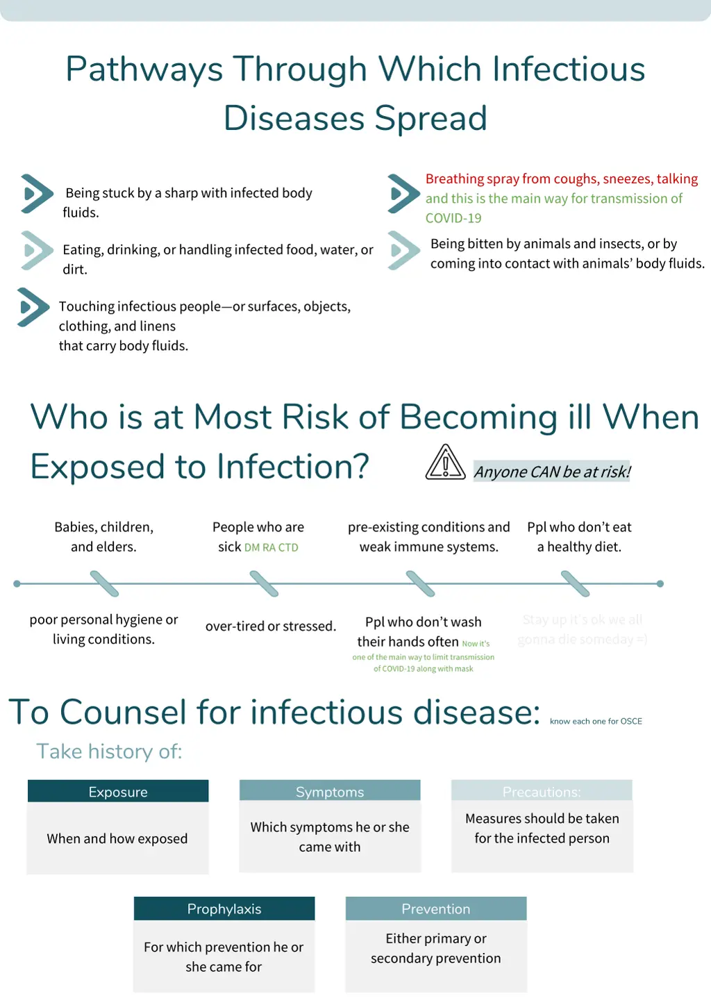 pathways through which infectious diseases spread