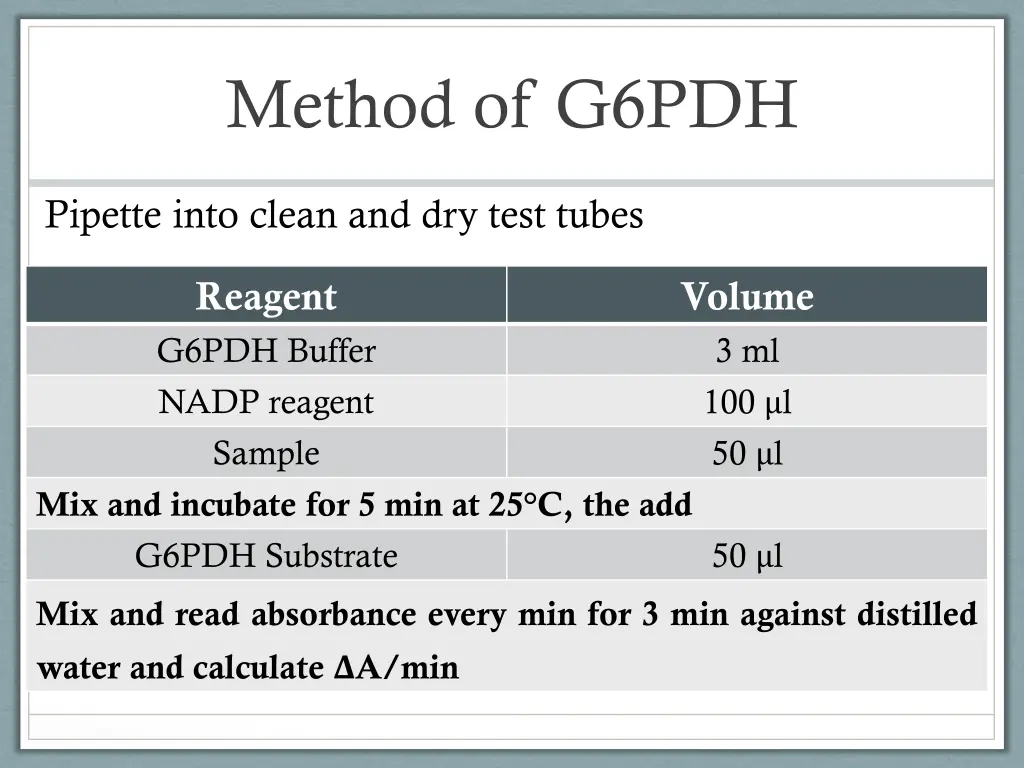 method of g6pdh