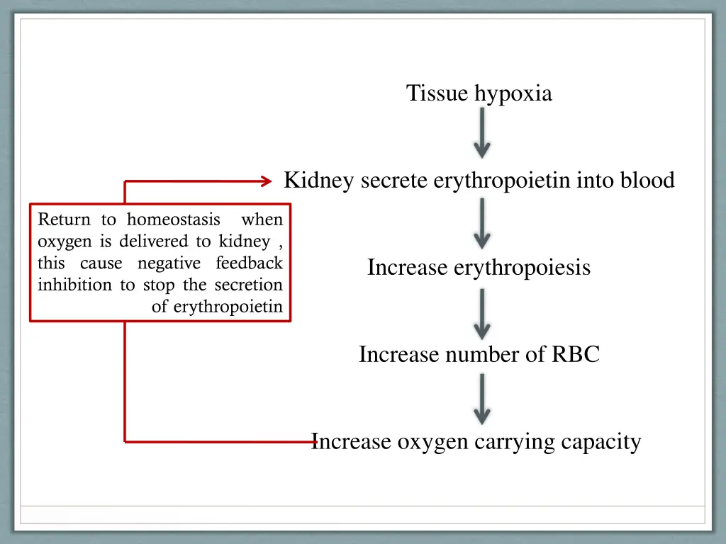 tissue hypoxia