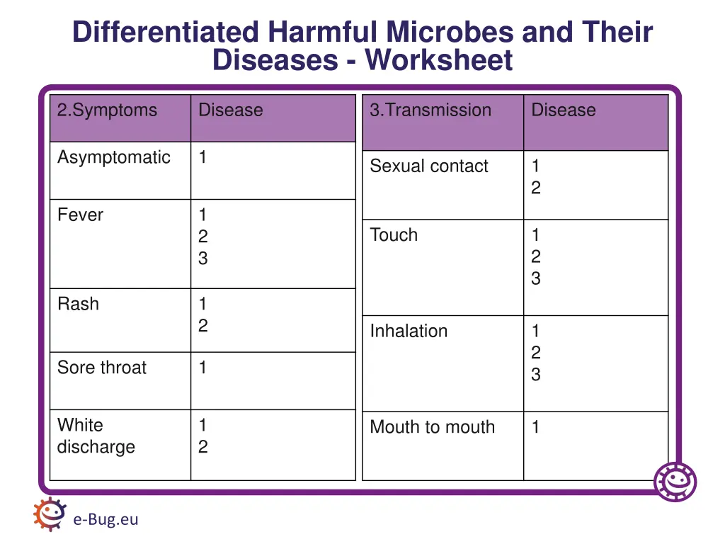 differentiated harmful microbes and their 1