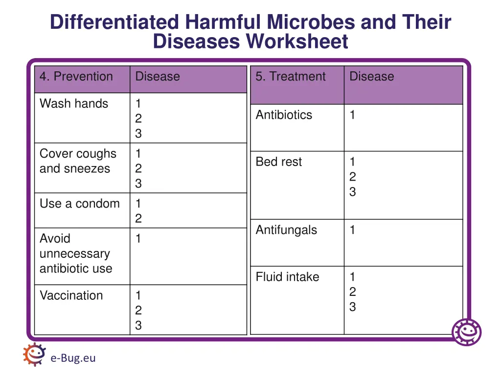 differentiated harmful microbes and their 2