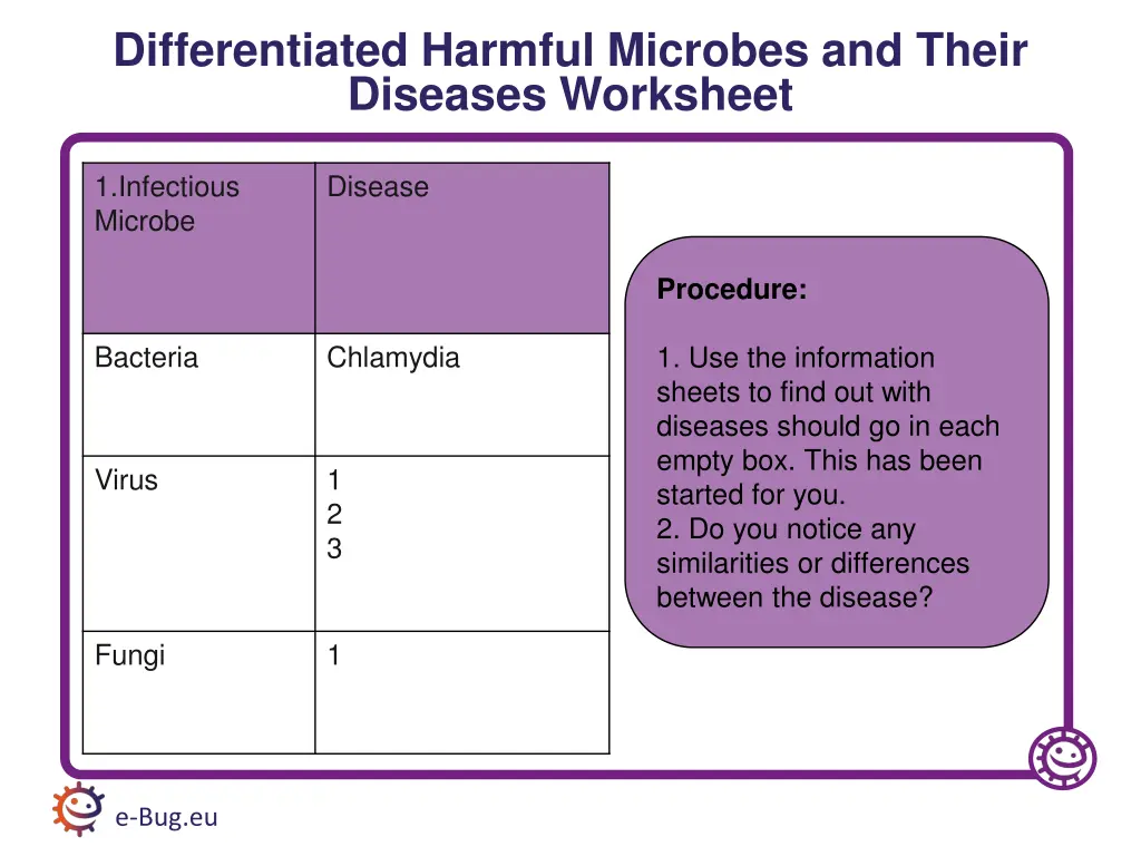 differentiated harmful microbes and their