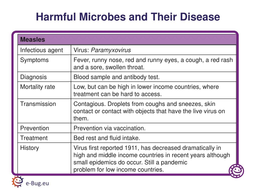harmful microbes and their disease 1