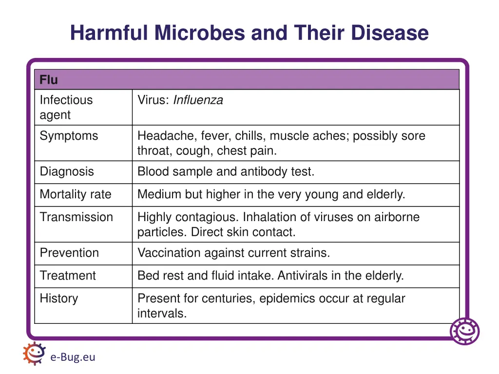 harmful microbes and their disease 2