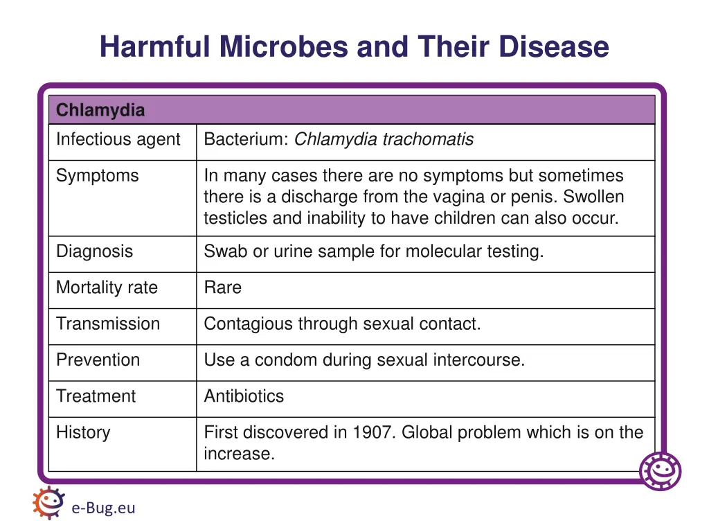 harmful microbes and their disease 4