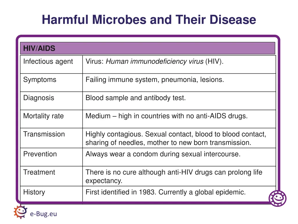 harmful microbes and their disease 6