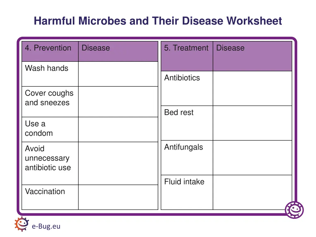 harmful microbes and their disease worksheet 2