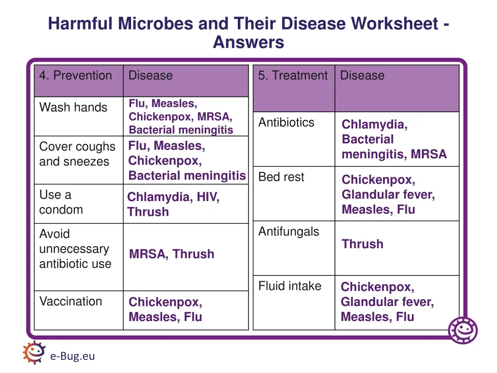harmful microbes and their disease worksheet 5