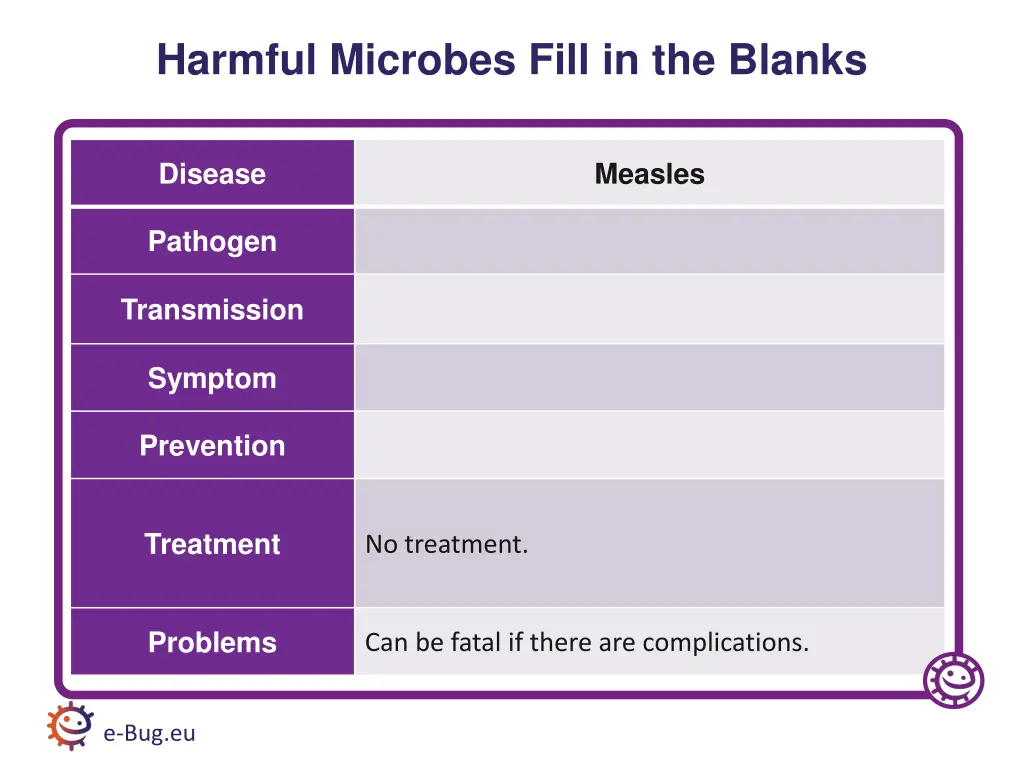 harmful microbes fill in the blanks 1
