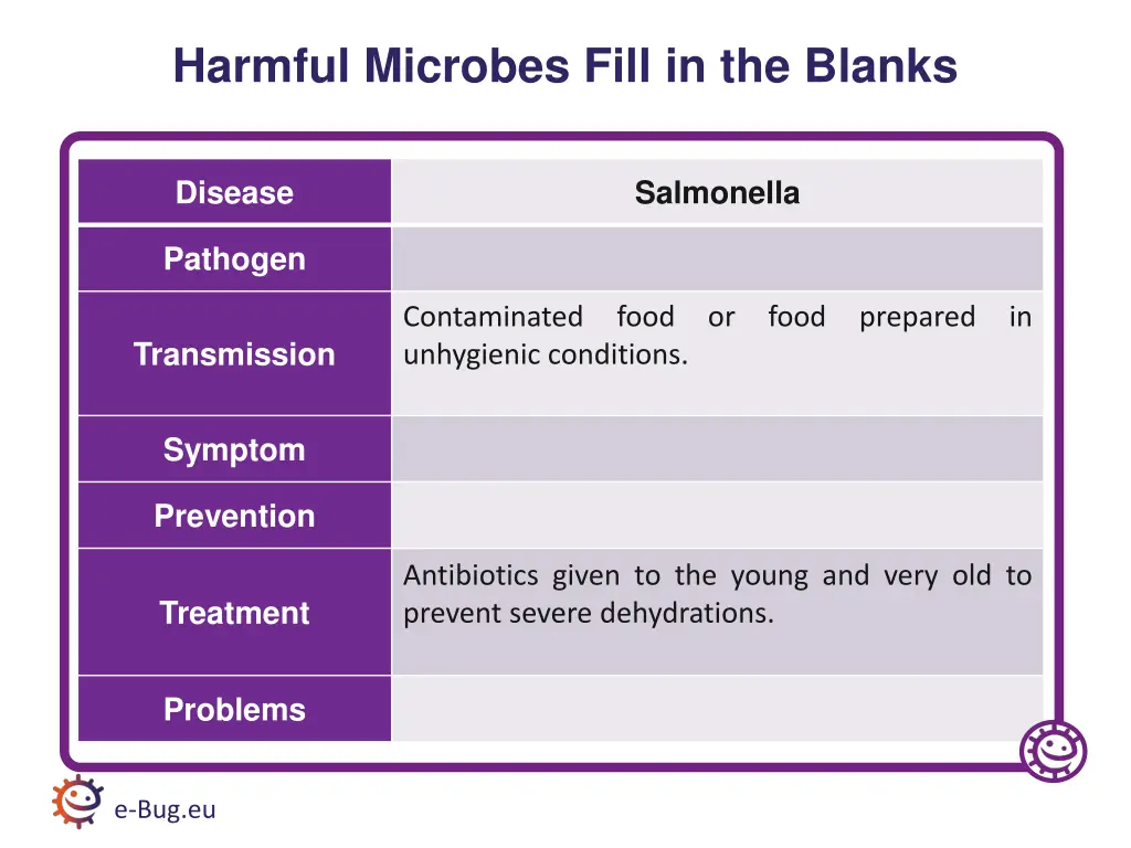 harmful microbes fill in the blanks 2