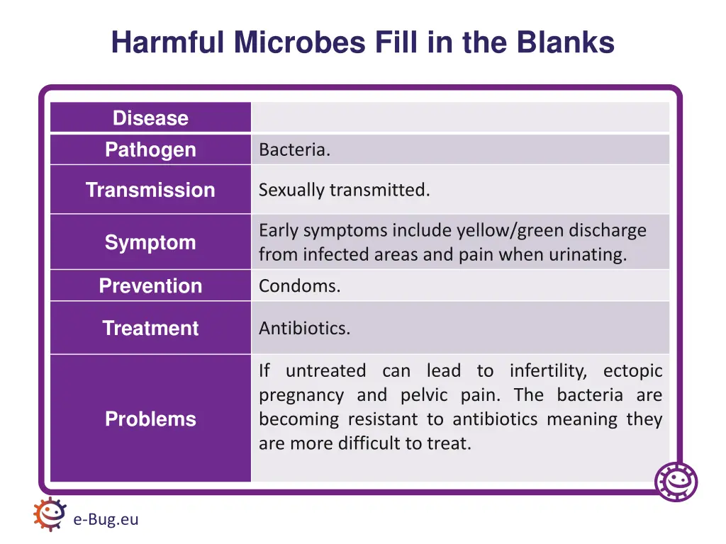 harmful microbes fill in the blanks 3