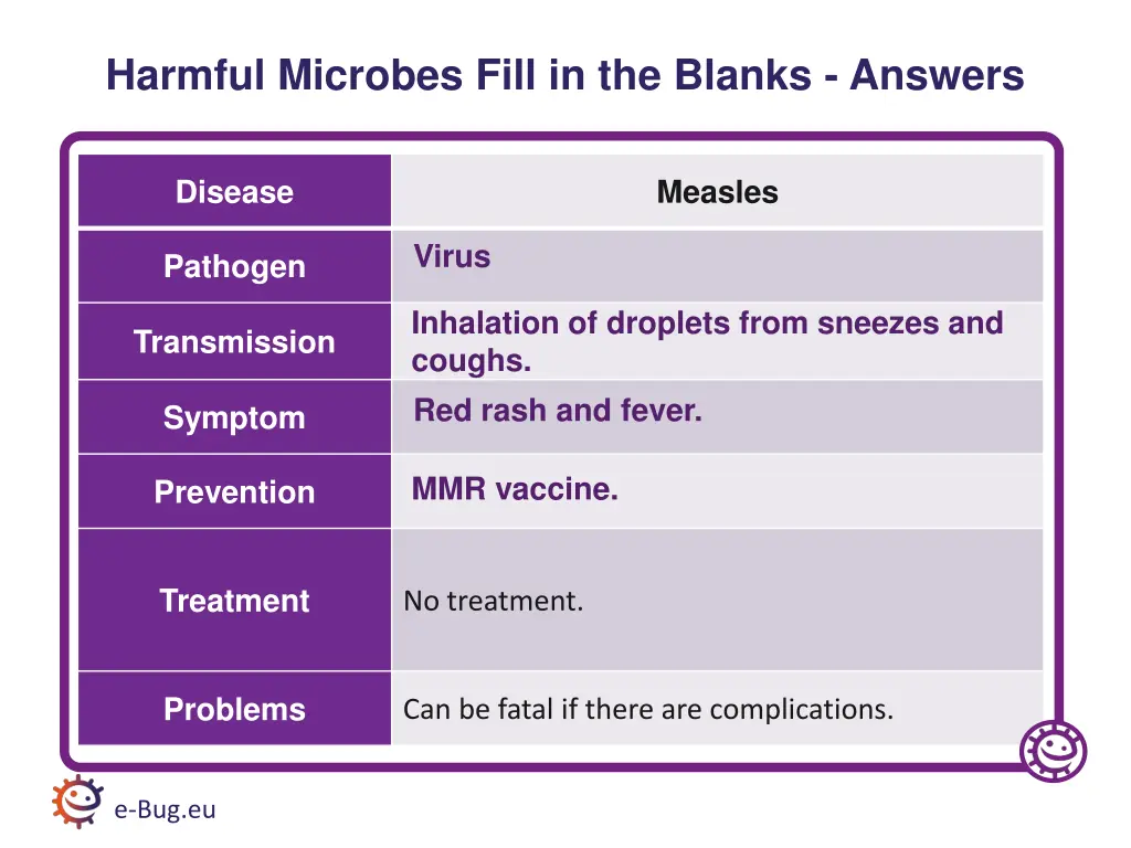 harmful microbes fill in the blanks answers 1