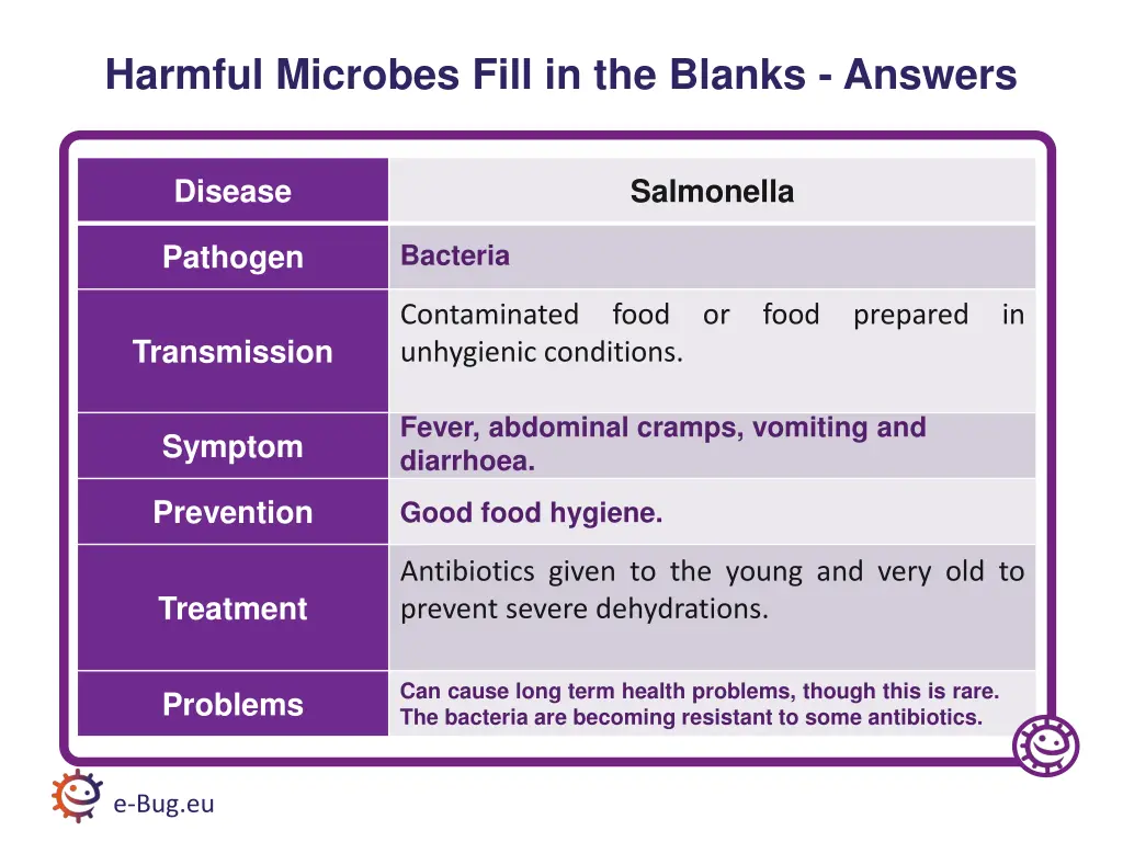 harmful microbes fill in the blanks answers 2