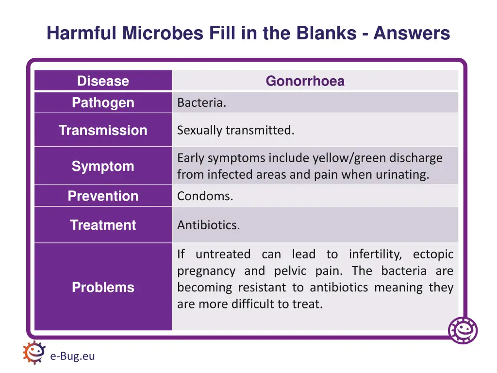 harmful microbes fill in the blanks answers 3
