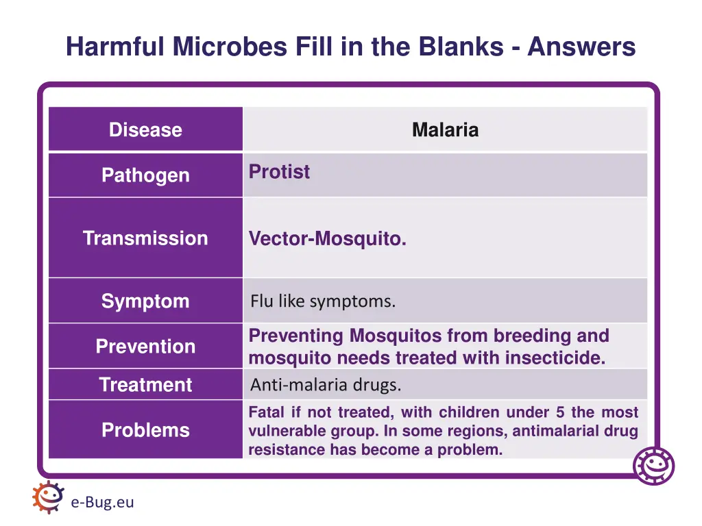 harmful microbes fill in the blanks answers 4