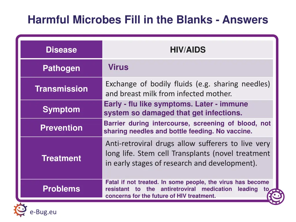 harmful microbes fill in the blanks answers