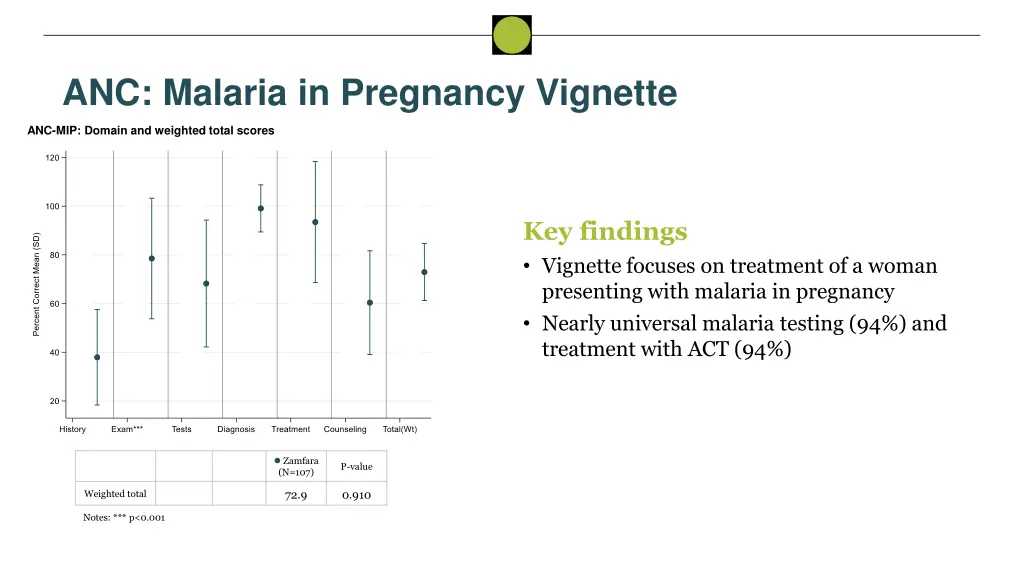 anc malaria in pregnancy vignette