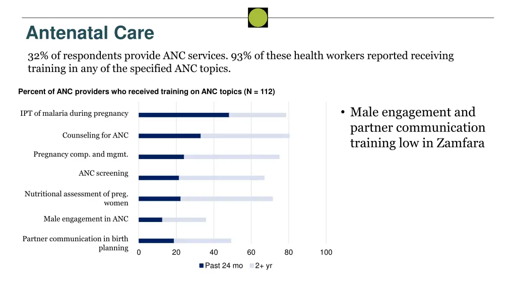 antenatal care