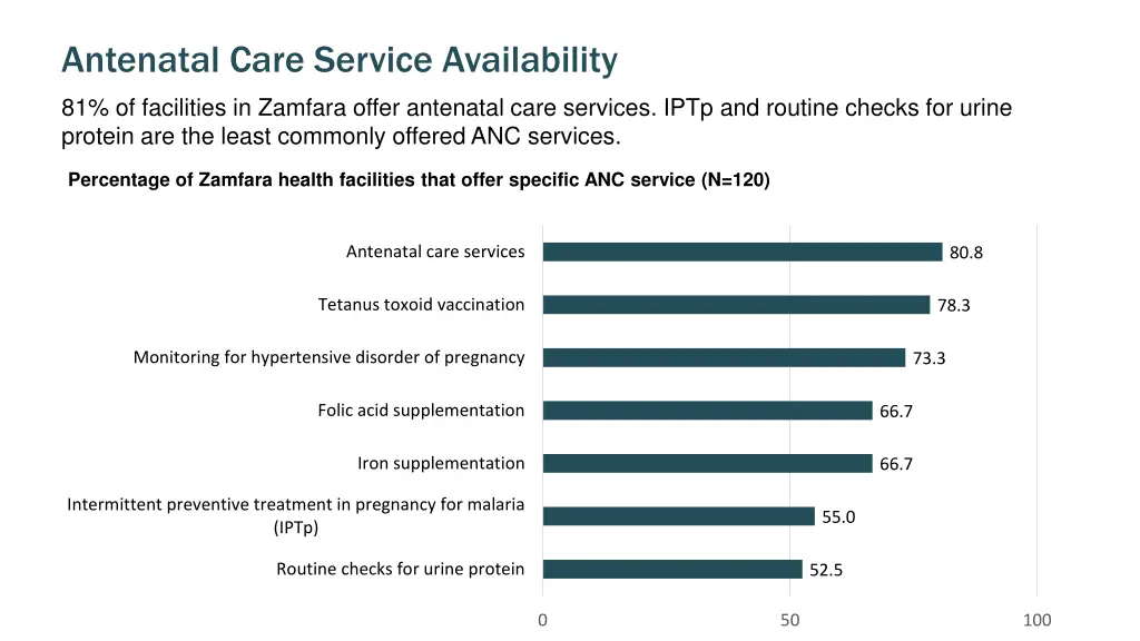 antenatal care service availability