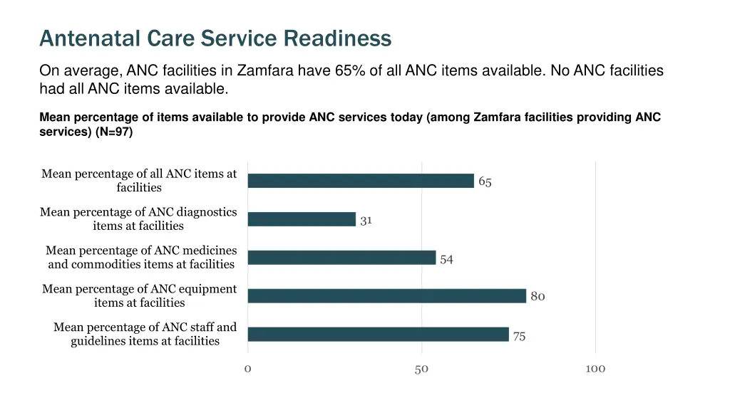 antenatal care service readiness