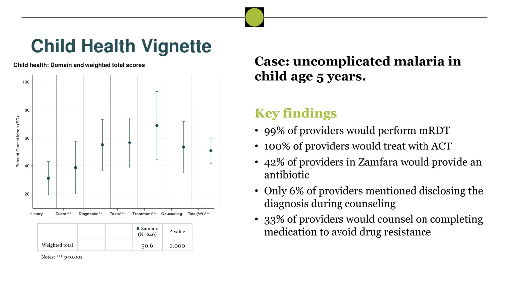 child health vignette