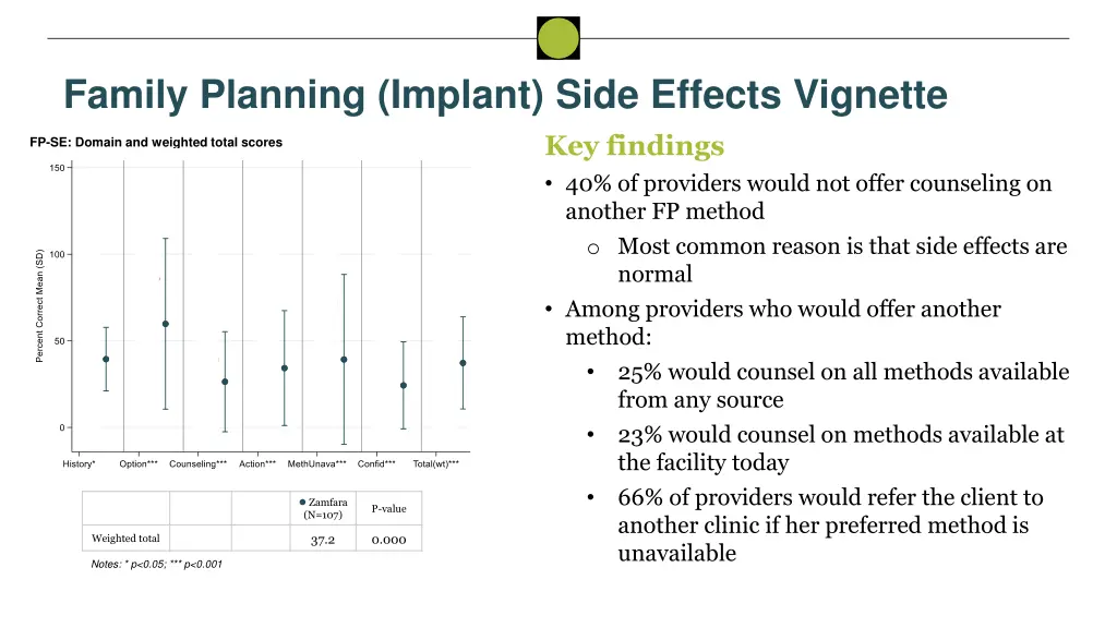 family planning implant side effects vignette