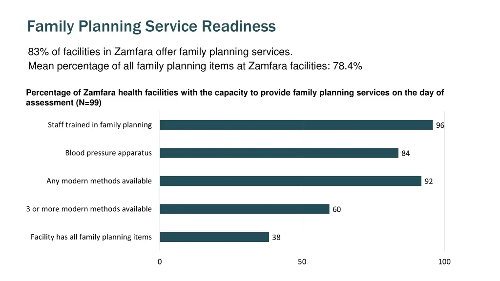 family planning service readiness