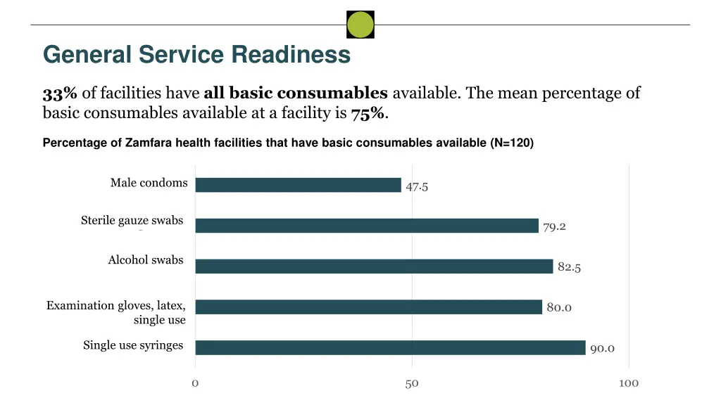 general service readiness 1