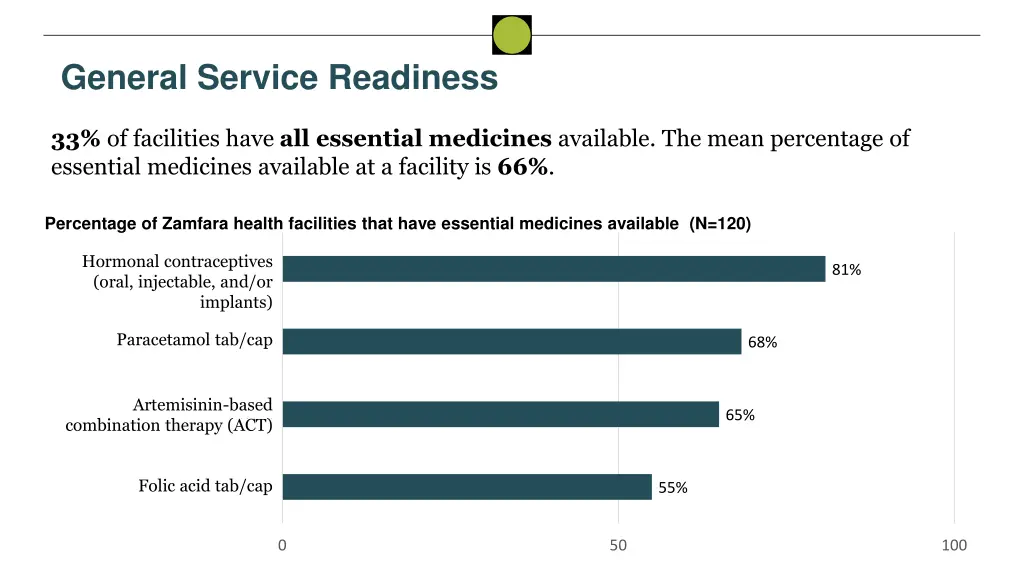 general service readiness