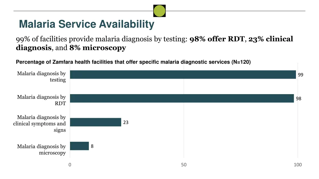 malaria service availability 1