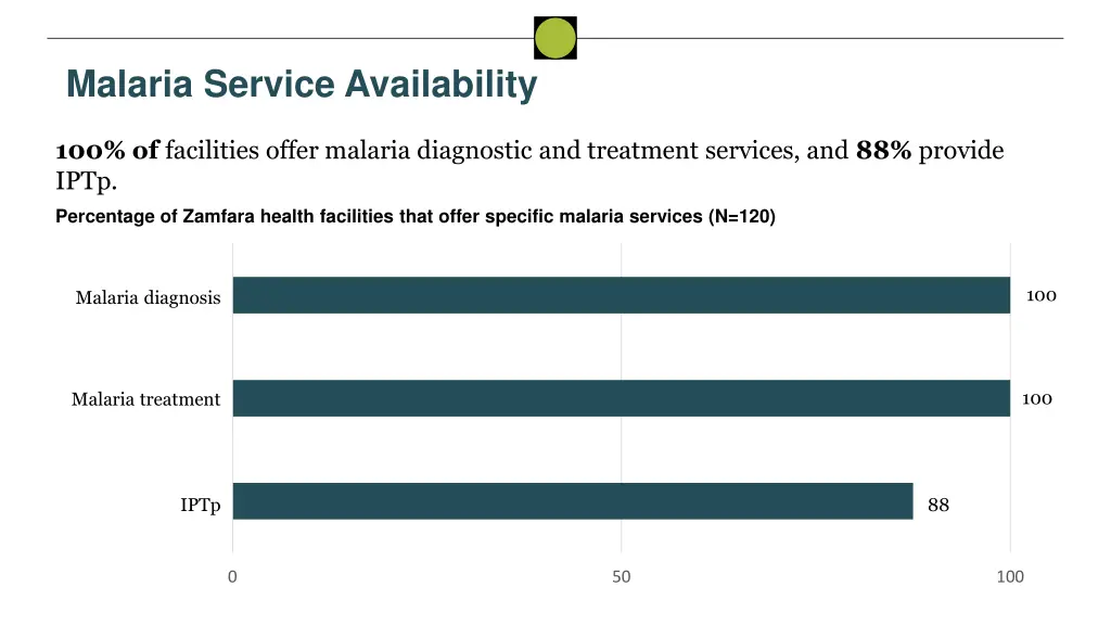 malaria service availability