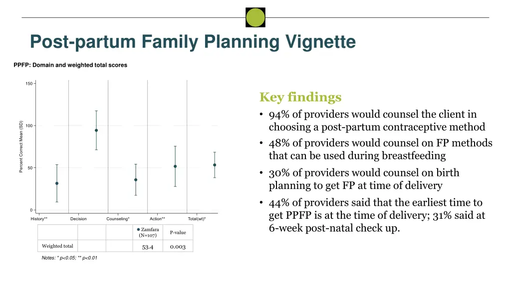 post partum family planning vignette