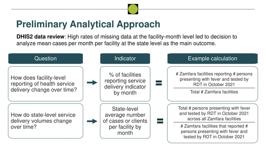 preliminary analytical approach