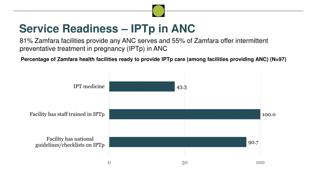service readiness iptp in anc 81 zamfara