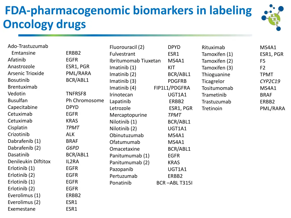 fda pharmacogenomic biomarkers in labeling