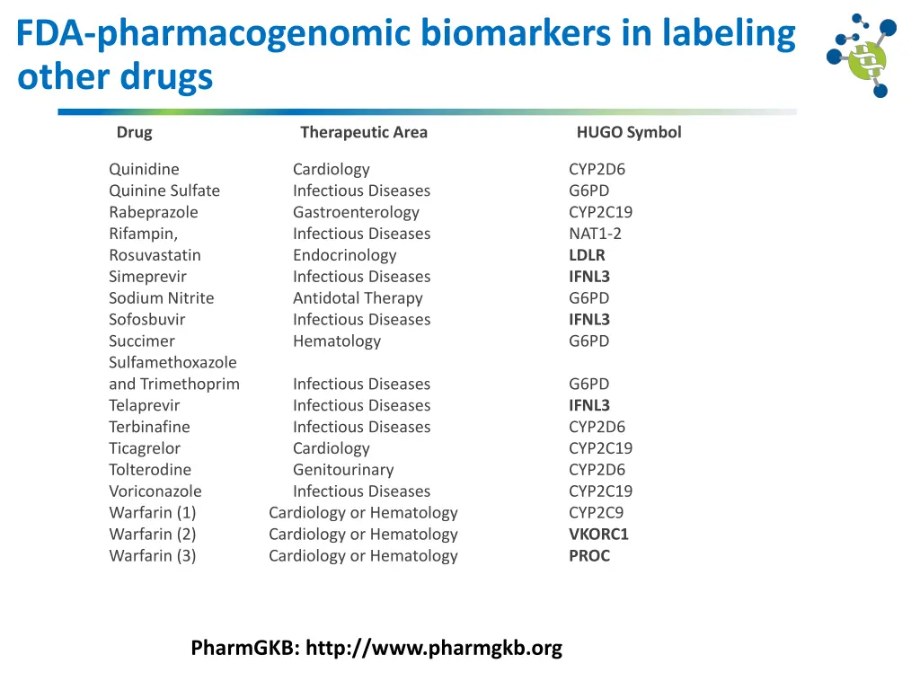 fda pharmacogenomic biomarkers in labeling other 1