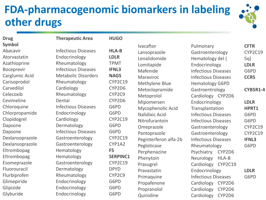 fda pharmacogenomic biomarkers in labeling other