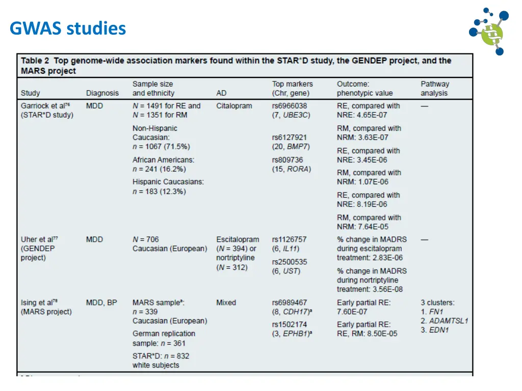 gwas studies
