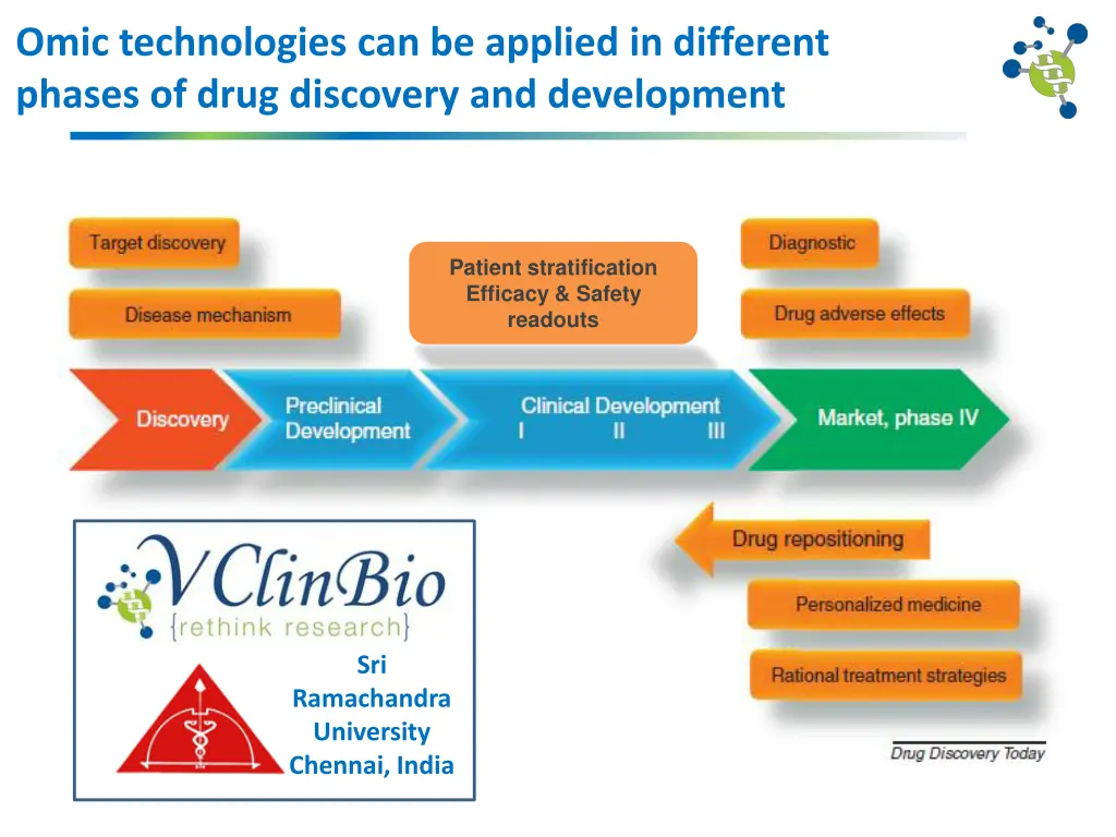 omic technologies can be applied in different
