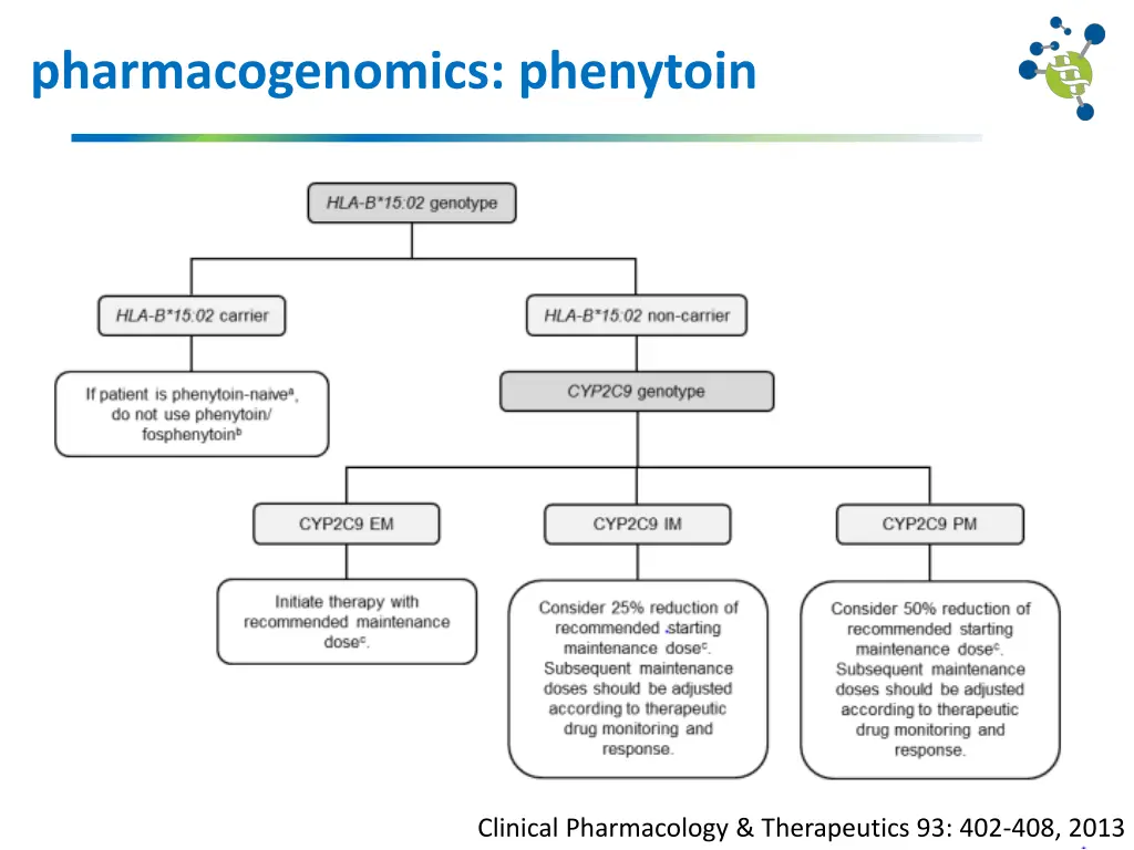 pharmacogenomics phenytoin