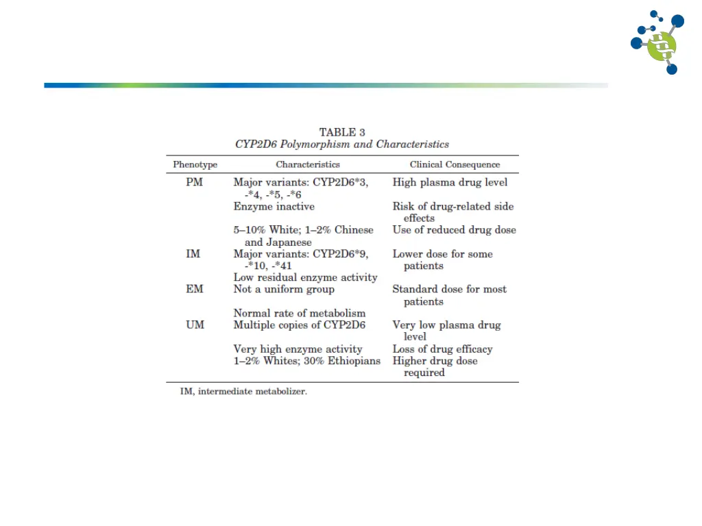 slide28